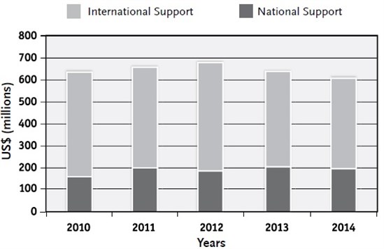 Supportcontributionsnationalandinternational