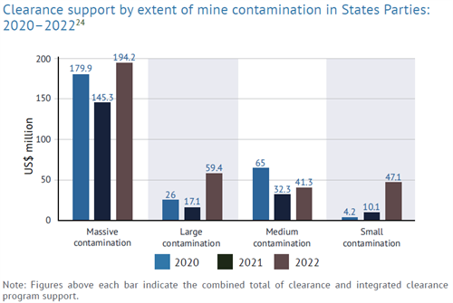 Support_Extent of contamination